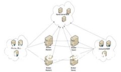 venida/venida如何使用B特派冷钱包实现安