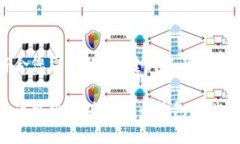 以下是符合您需求的、关键词以及内容