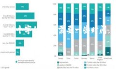 注意：由于您请求的内容涉及复杂的文