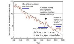 : 掌握Web3投资机会：深入解析SNZ项目营