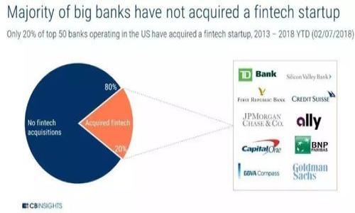 jiaotiBitP钱包官方客服电话与使用指南/jiaoti
BitP钱包, 官方客服电话, 加密货币, 数字资产管理/guanjianci

什么是BitP钱包？
BitP钱包是一款专注于加密货币交易和存储的数字钱包应用，旨在为用户提供安全、便捷的资产管理体验。随着加密货币的普及，BitP钱包的功能不断扩展，包括支持多种主流加密货币（如比特币、以太坊等）、提供即时的交易功能以及实时的市场数据等。BitP钱包不仅适合新手用户，也为专业投资者提供了丰富的功能与工具。

BitP钱包的主要功能
1. **安全性**：BitP钱包采用高级加密技术，确保用户的私钥和交易信息得到保护。此外，用户可以选择启用双重认证（2FA）以增强账户安全性。br
2. **多币种支持**：BitP钱包支持多种不同的加密货币，让用户能够方便地管理各种数字资产。br
3. **用户友好的界面**：BitP钱包的界面直观易用，用户可以轻松上手，快速找到所需功能。br
4. **实时行情**：内置的市场数据功能使用户能够实时了解各大加密货币的行情，帮助用户做出更明智的交易决策。br
5. **便捷的交易功能**：用户可以在钱包内直接进行交易，无需转移到其他交易平台，提高了交易效率与便捷性。

BitP钱包的官方客服电话
为了提供更好的用户服务，BitP钱包设立了官方客服电话。用户在使用过程中如果遇到任何问题，可以通过拨打客服热线获得专业的技术支持和帮助。客服电话的使用方式通常在官方网站上有所说明，确保用户能够快速找到联系方式。同时，BitP钱包还提供在线客服、邮件支持等多种联系方式，以满足不同用户的需求。

如何有效利用BitP钱包？
1. **安全设置**：首先建议用户在注册和使用BitP钱包后，立即进行账户的安全设置，包括设置强密码、启用双重认证等。br
2. **了解市场行情**：用户应经常查看市场走势，以便做出及时的投资决策。br
3. **定期备份**：定期备份钱包数据，确保在设备丢失或损坏的情况下能够快速恢复。用户应该熟悉备份和恢复钱包的方法。br
4. **参与社区**：加入BitP钱包的用户社区，了解新功能与更新，通过社区交流获取投资建议和使用技巧。

用户常见问题解答

1. 如何找回丢失的BitP钱包密码？
如果用户在使用BitP钱包时忘记了密码，按照以下步骤恢复账户：br
1. **使用恢复短语**：在用户首次创建钱包时，BitP钱包会提供一组恢复短语（通常由12个单词组成）。该短语可用于在另一台设备上恢复钱包。用户需将短语保存到安全的地方。br
2. **密码重置**：如果用户没有保存恢复短语，需通过BitP钱包官方客服寻求帮助。一般而言，通过客服可获得相关解决方案，但需提供身份验证信息以确保安全。br
3. **安全意识**：用户需提高安全意识，定期更新密码和备份恢复短语，避免因个人疏忽导致无法访问钱包。

2. BitP钱包支持哪些加密货币？
BitP钱包致力于提供多种加密货币的支持，包括但不限于以下几种:br
1. **比特币（BTC）**：作为最早且市值最高的加密货币，比特币在BitP钱包中得到广泛支持。br
2. **以太坊（ETH）**：以太坊是一种具有智能合约功能的加密货币，BitP钱包支持其代币交易。br
3. **莱特币（LTC）和比特币现金（BCH）**：这两种加密货币亦在BitP钱包上可自由交易。br
4. **其他主流代币**：例如Ripple（XRP）、Chainlink（LINK）等，用户可在钱包内查看支持的币种清单。

3. 如何安全使用BitP钱包进行交易？
使用BitP钱包进行交易时，应遵循以下安全建议：br
1. **确保网络安全**：仅在安全的网络环境下进行交易，避免在公共WiFi下进行重要操作。br
2. **验证地址**：在发送交易时，务必检查接收地址是否正确，确保不会误将资产发送到错误的地址。br
3. **小额测试交易**：首次交易时可先进行小额测试，确认交易流程正常后再进行大额转账。br
4. **启用提醒功能**：设置交易提醒，及时了解账户变动情况，以防交易被他人篡改。

4. BitP钱包如何保证用户数据安全？
BitP钱包通过多种技术手段保障用户数据安全：br
1. **强加密标准**：采用AES-256加密算法，对用户的私钥及敏感信息进行加密，确保被盗取后无法解密。br
2. **冷热钱包分离**：将大部分用户资产存储在离线的冷钱包中，只有少额度的资金在在线热钱包中满足日常交易需求。br
3. **用户访问监控**：系统实时监控可疑访问，若发现异常会立即限制访问权限并通知用户。br
4. **安全性更新**：BitP钱包定期进行安全性更新，修补可能的安全漏洞，确保用户数据的安全性和隐私性。

5. 如何通过BitP钱包进行跨境交易？
使用BitP钱包进行跨境交易的步骤如下：br
1. **选择合适的币种**：用户需选择双方同意的加密货币作为交易媒介，通常选择主流币种，如比特币或以太坊。br
2. **确认交易细节**：确保对方提供的接收地址正确，并确认交易金额及相关手续费。br
3. **进行交易**：按步骤在BitP钱包中输入接收地址和金额，确认并完成交易。br
4. **追踪交易状态**：用户可在BitP钱包中查看交易状态，确保对方能及时收到款项。跨境交易通常需要一定的确认时间，用户需耐心等待。