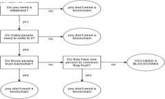 niaoti如何在手机上有效设置比特派链接