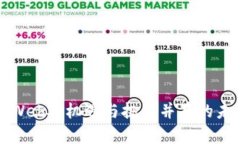 探索国产Web3：机遇与挑战并存的未来