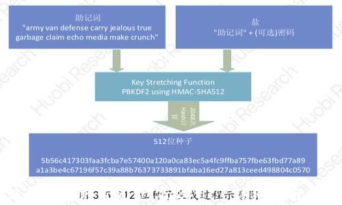 
如何在比特派钱包中充值税金（Tax）——详细指南与常见问题解答
